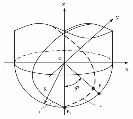 Modeling method for milling surface appearance of workpiece