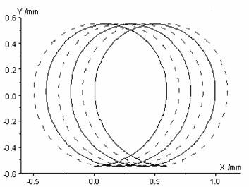 Modeling method for milling surface appearance of workpiece