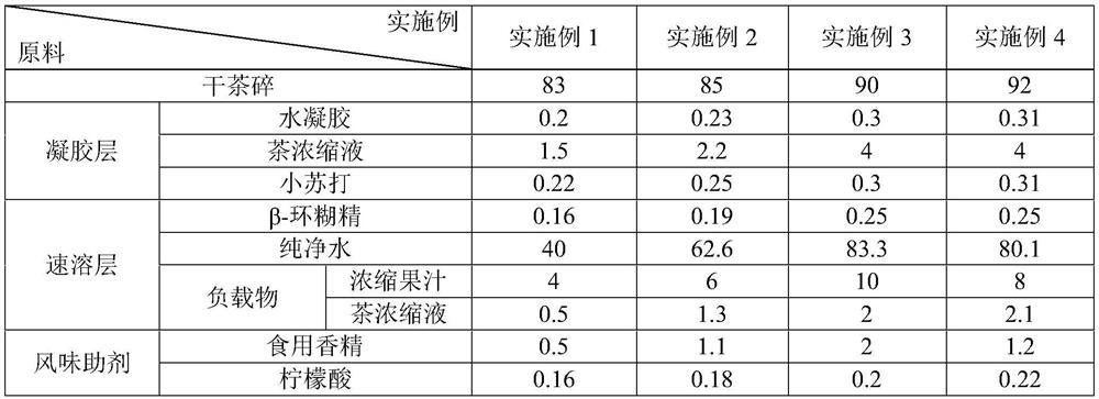 Cold brewing fruit tea and preparation method thereof