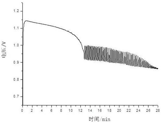 A method for identifying authenticity of polyurethane water-based wood lacquer based on nonlinear fingerprint