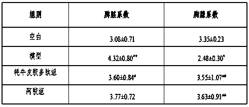 Yak skin polypeptide with blood tonifying effect and preparation method thereof