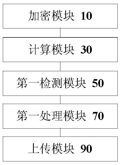 Mail attachment processing method and mail attachment processing device