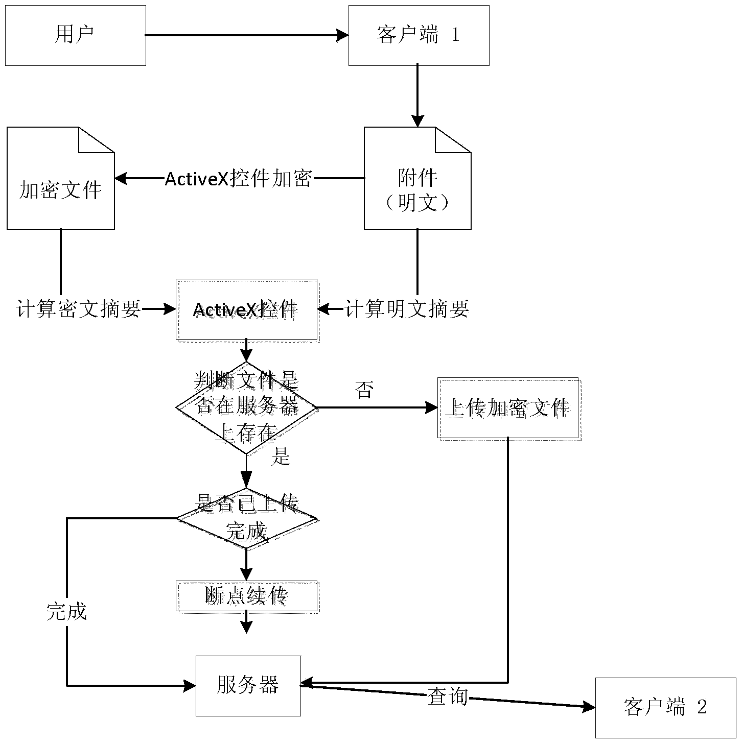 Mail attachment processing method and mail attachment processing device