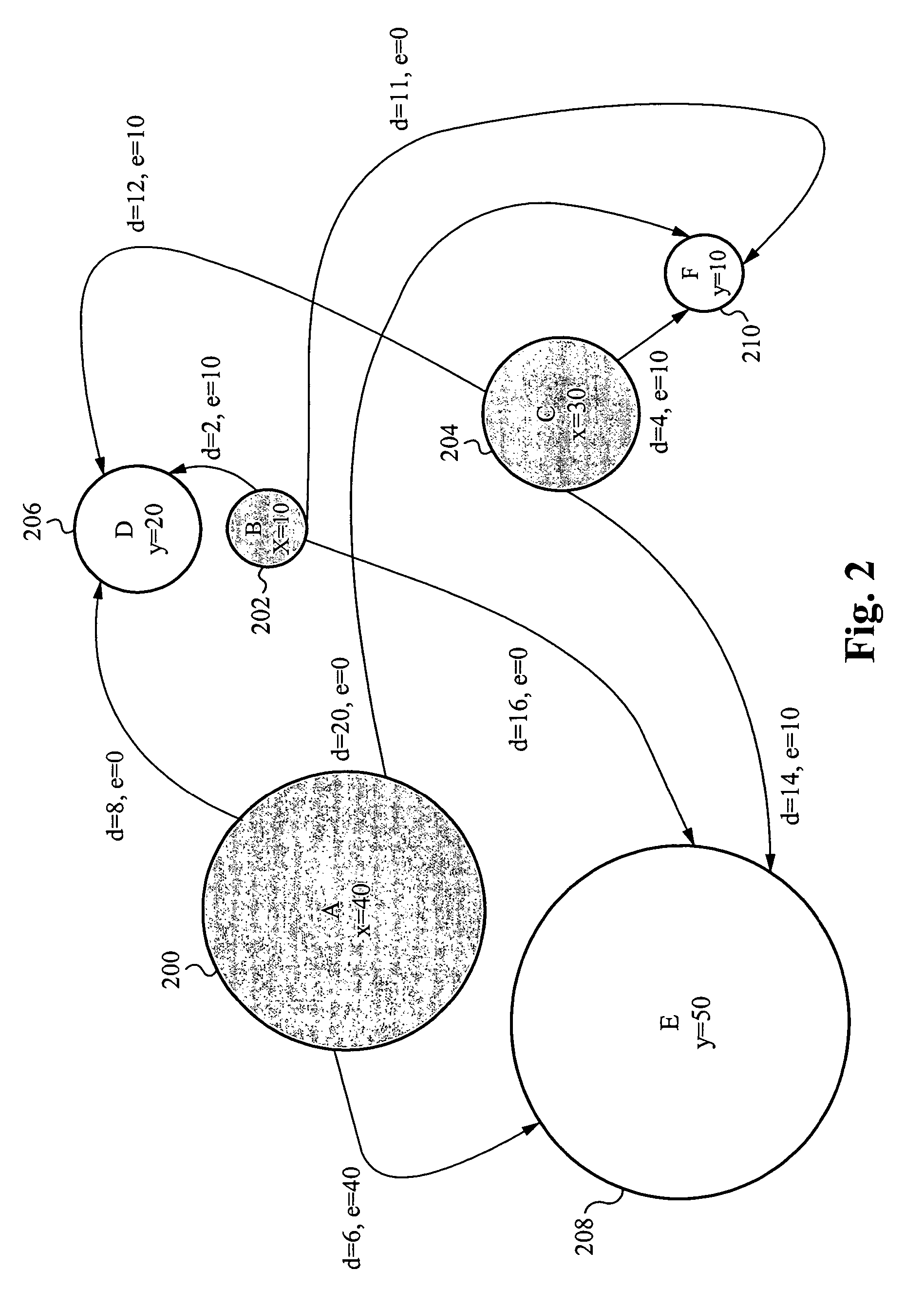 Compressible earth mover's distance