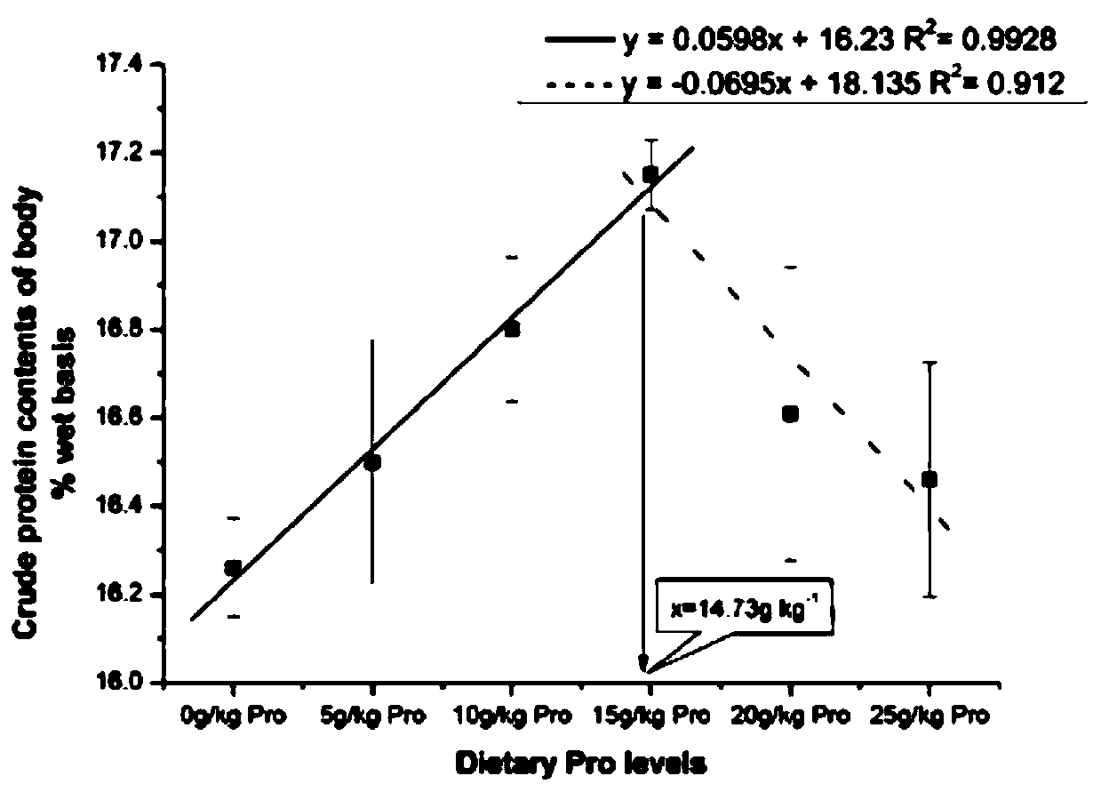 Artificial feed simultaneously improving swim bladder quality and antioxidant ability of nibea coibor