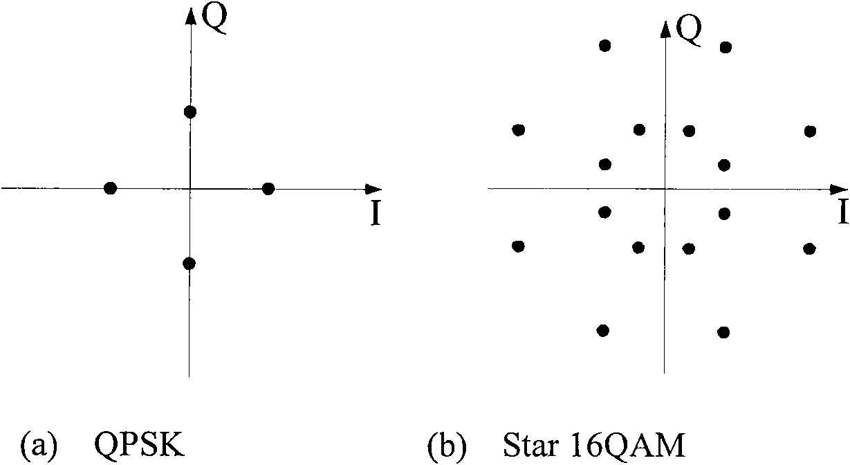 Serial-parallel connection modulation optical frequency multiplication millimeter-wave RoF (Radio Over Fiber) system and QPSK (Quadrature Phase Shift Keying) /16QAM (Quadrature Amplitude Modulation) modulation method thereof