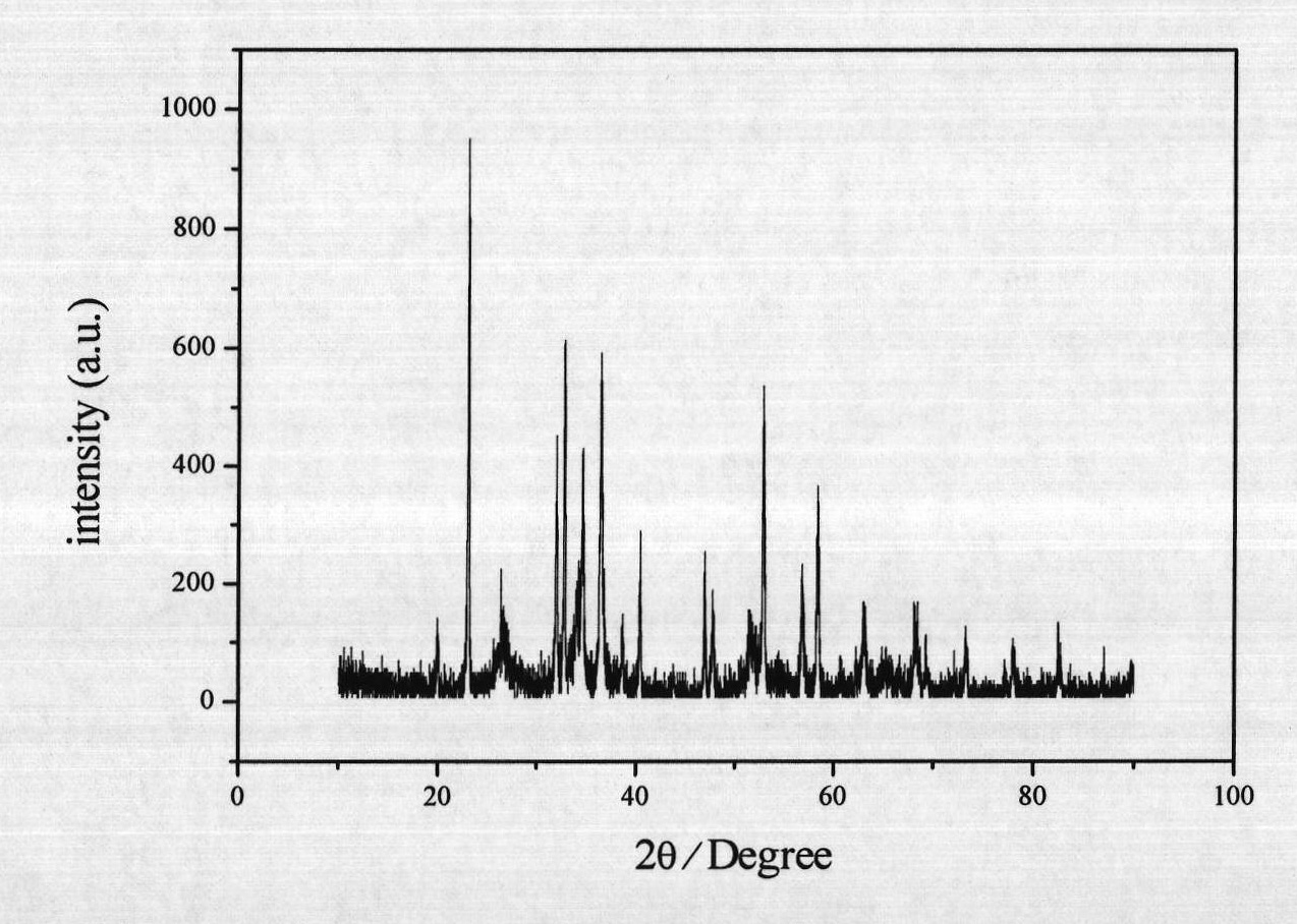 Method for preparing zinc oxide composite material