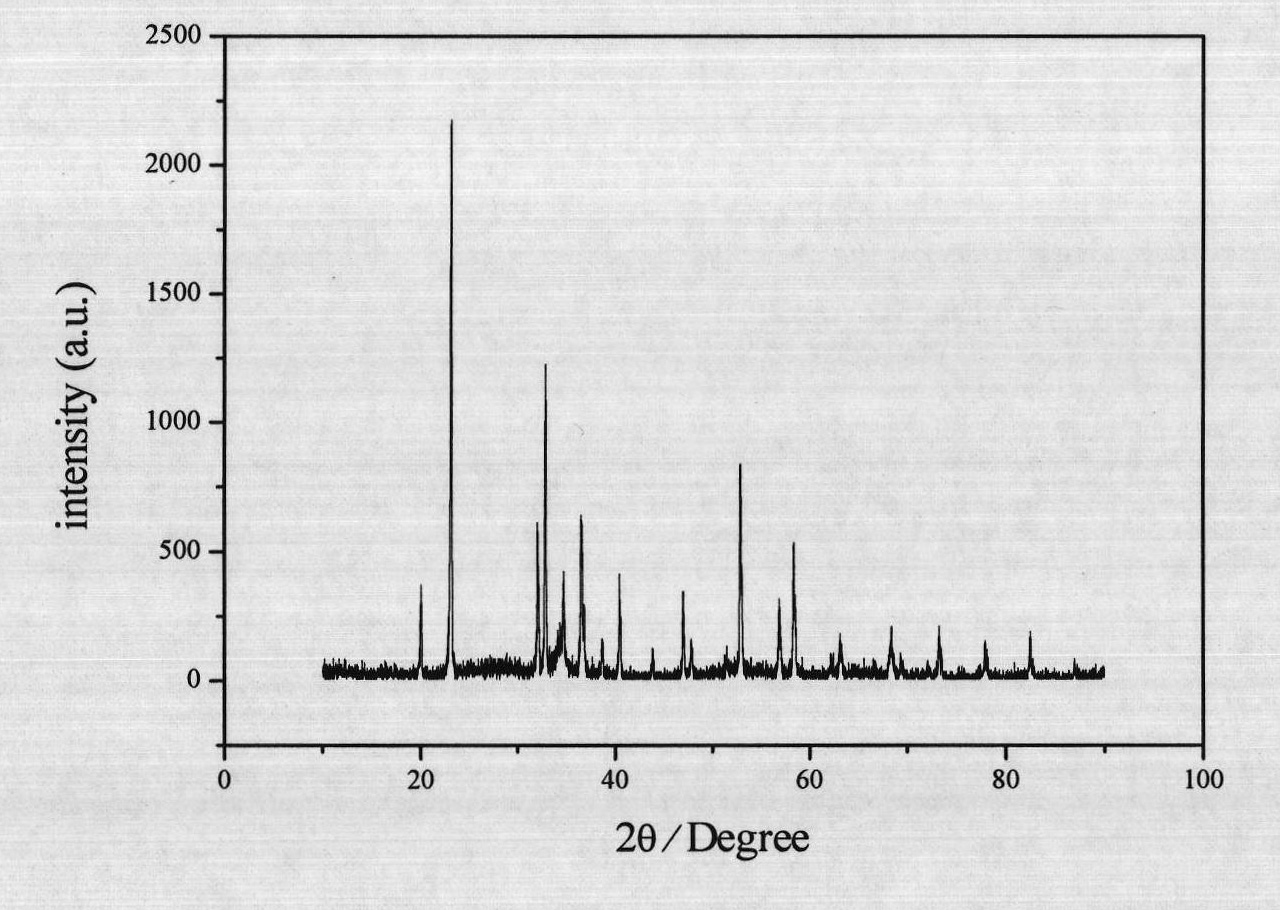 Method for preparing zinc oxide composite material