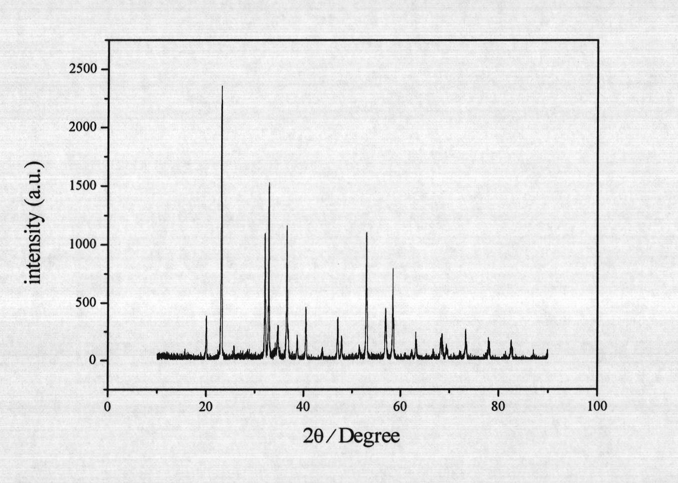 Method for preparing zinc oxide composite material