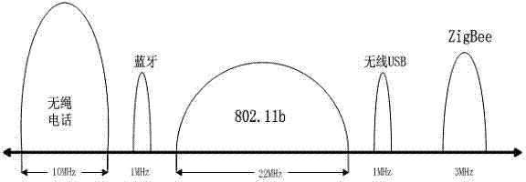 Method for inhibiting Bluetooth interference in WIFI (wireless fidelity) communication