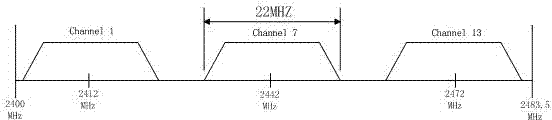 Method for inhibiting Bluetooth interference in WIFI (wireless fidelity) communication