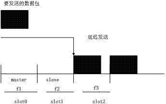 Method for inhibiting Bluetooth interference in WIFI (wireless fidelity) communication