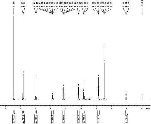 Middle-temperature type disperse dye compound and preparation method and application thereof