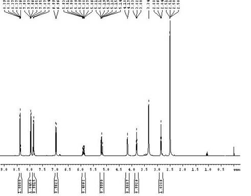 Middle-temperature type disperse dye compound and preparation method and application thereof