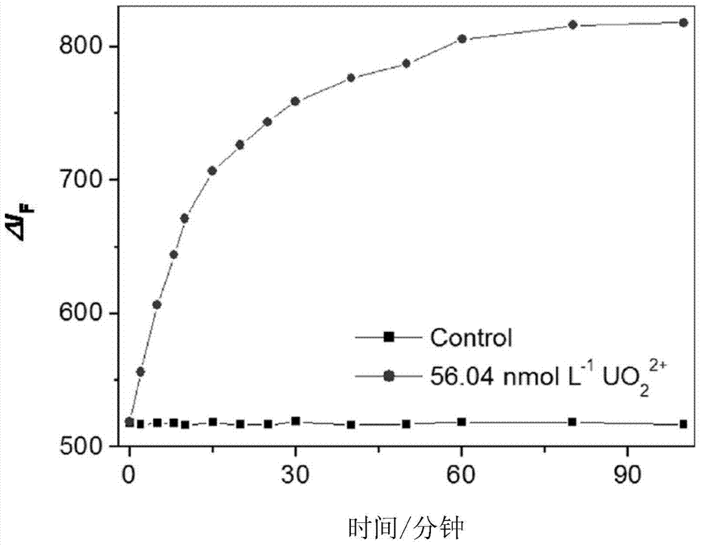 Catalytic light mark and preparation method thereof, and method for determination of trace uranium by catalytic light mark