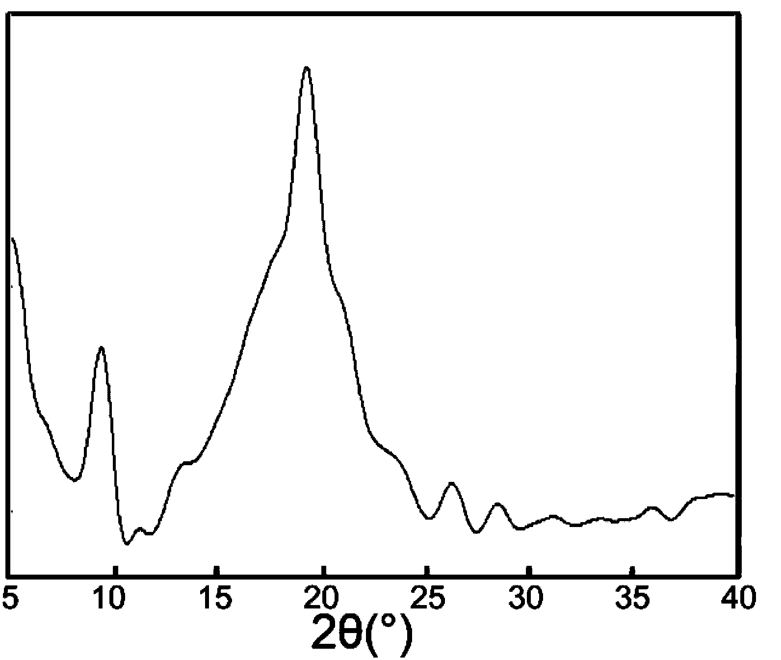 Method for preparing chitin nano filaments