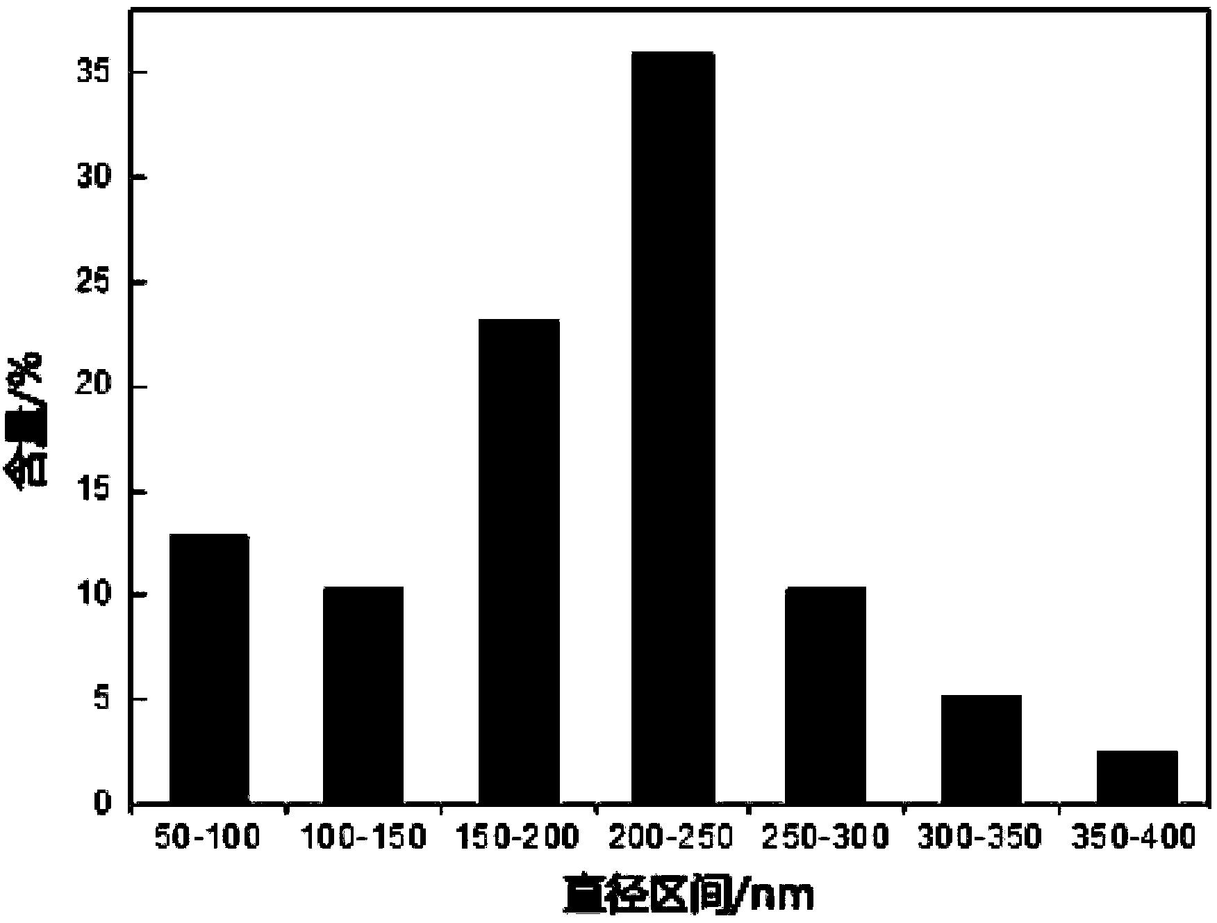 Method for preparing chitin nano filaments