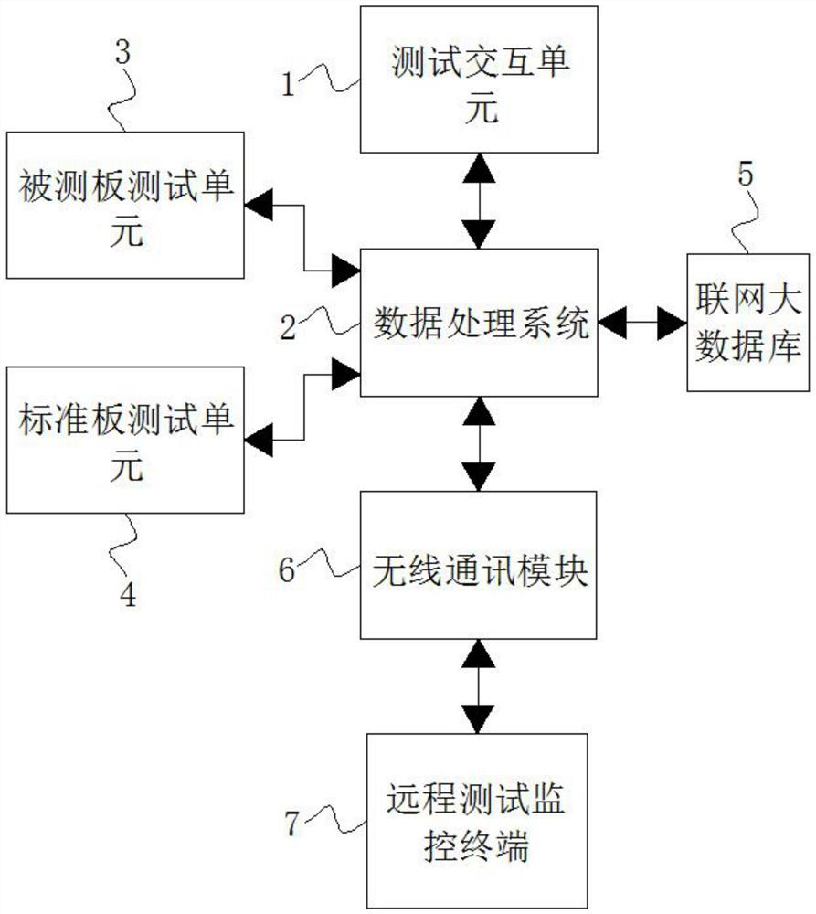 A low-frequency digital circuit comprehensive test system and its test method