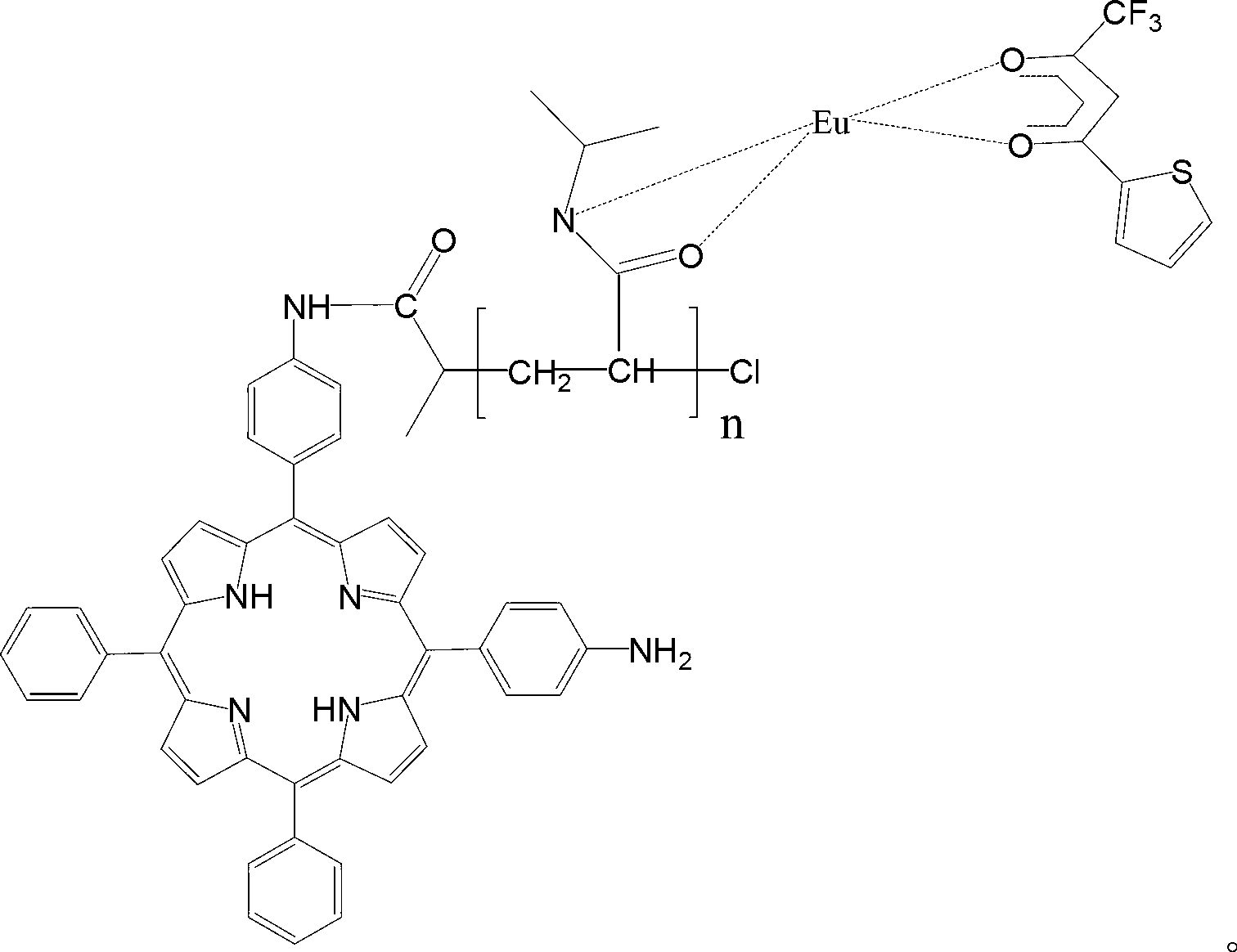 Amino porphyrin- poly (N-isopropylacrylamide) europium coordination compound and preparation method thereof