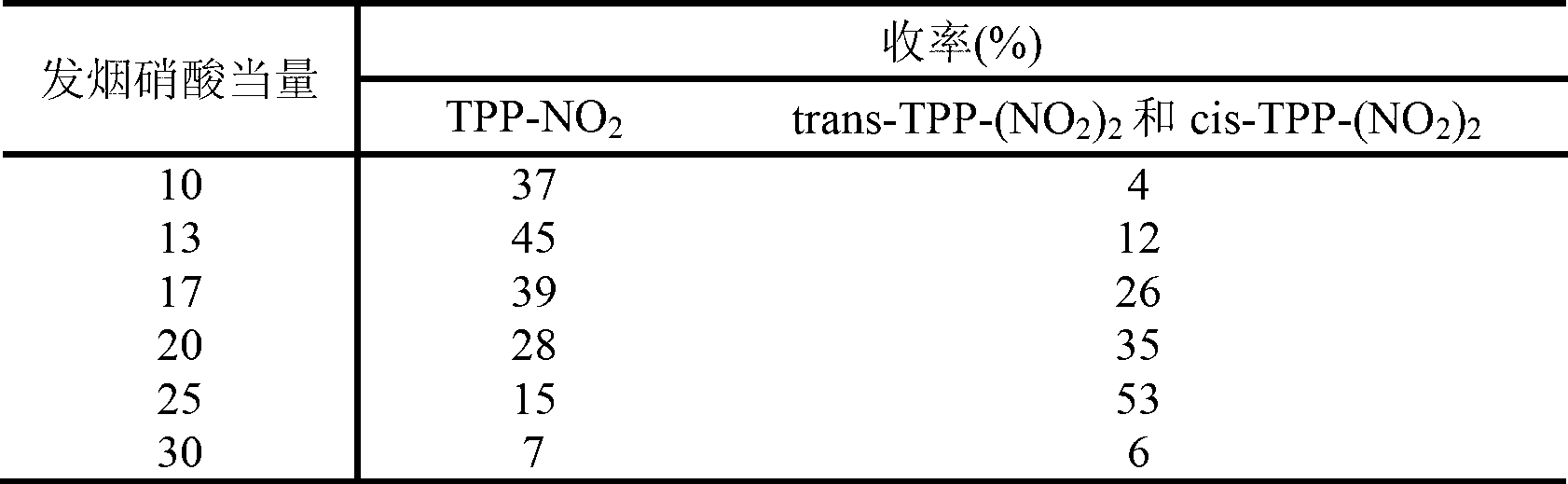 Amino porphyrin- poly (N-isopropylacrylamide) europium coordination compound and preparation method thereof