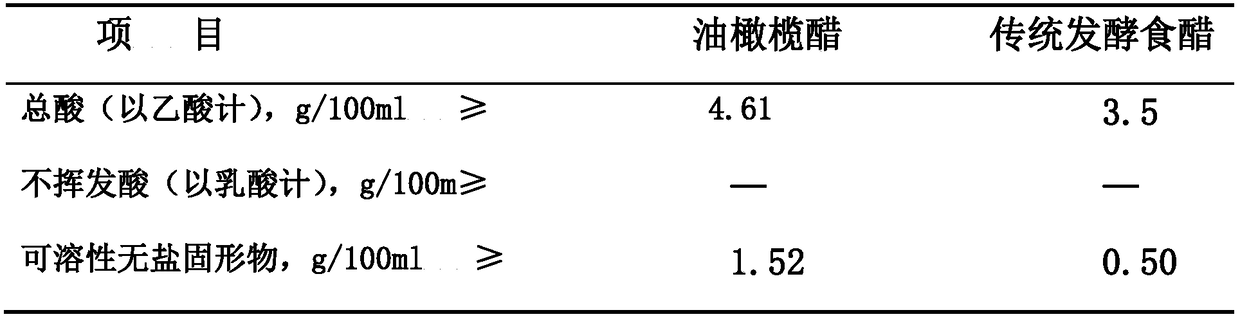 Preparation method of olive vinegar