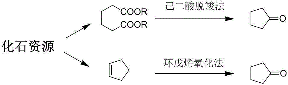 Method for preparing cyclopentanone by taking biomass resource as raw material