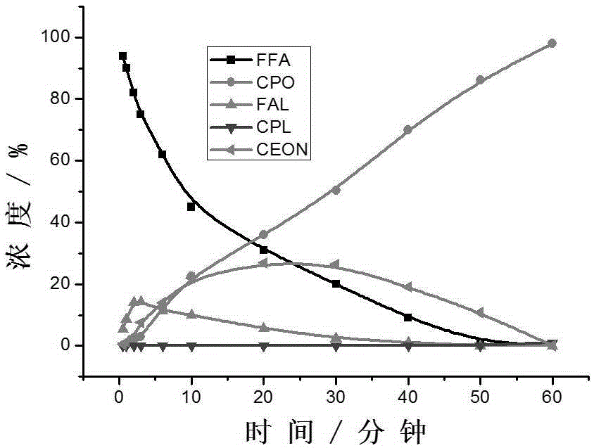 Method for preparing cyclopentanone by taking biomass resource as raw material