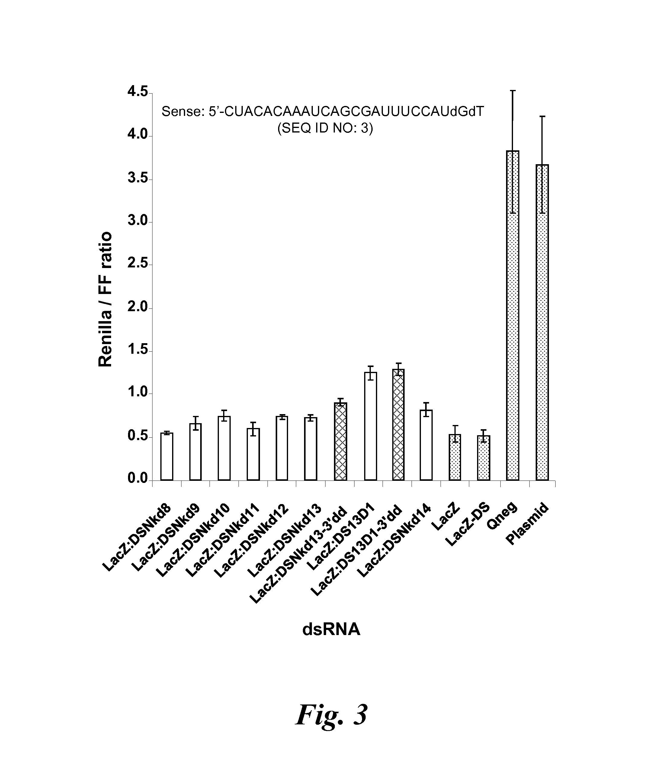 Nicked or gapped nucleic acid molecules and uses thereof