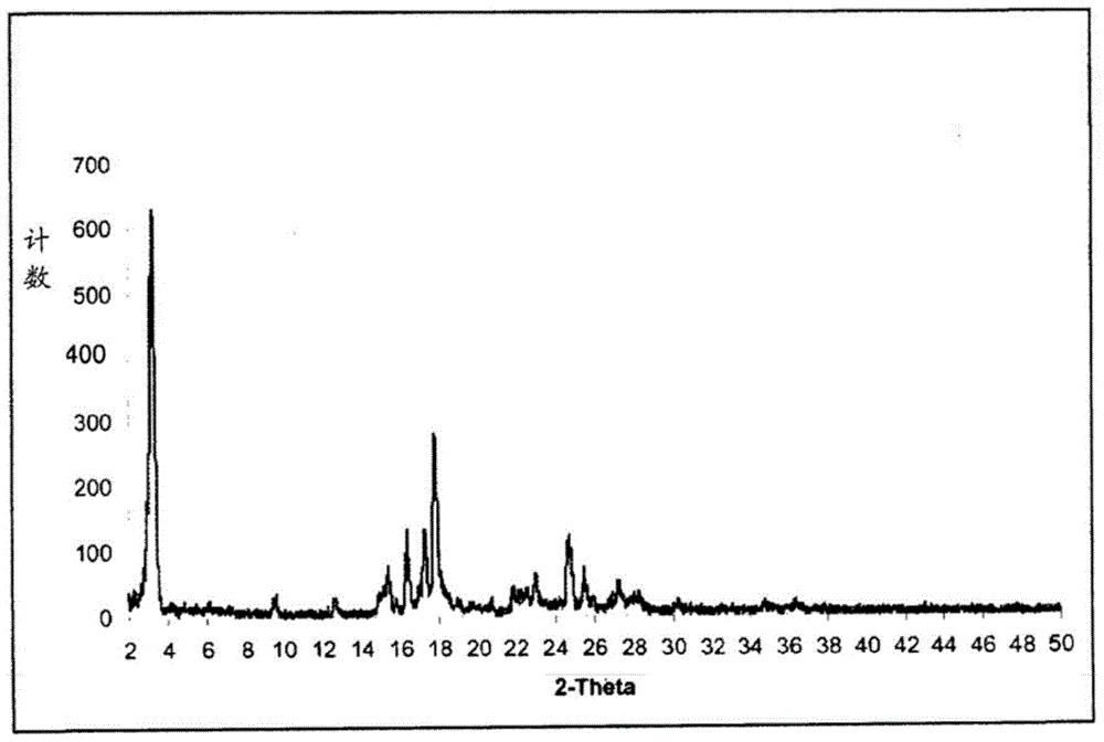 A method of producing a co-crystal and a product formed through the method