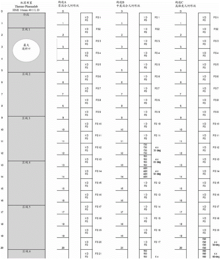 A method of producing a co-crystal and a product formed through the method