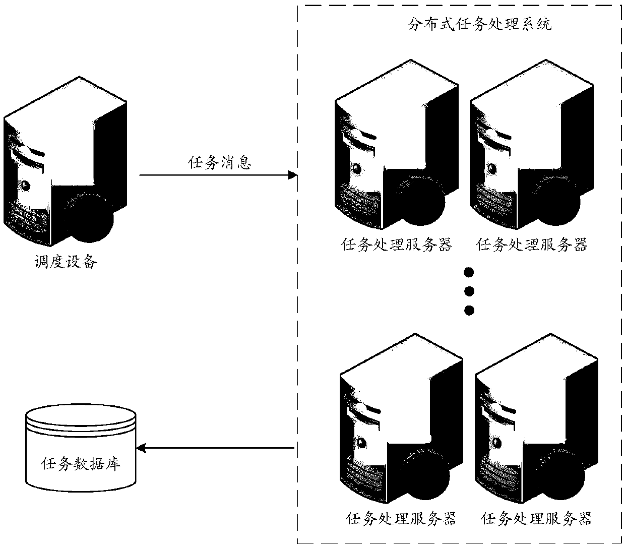 Distributed task processing method, device, system and set