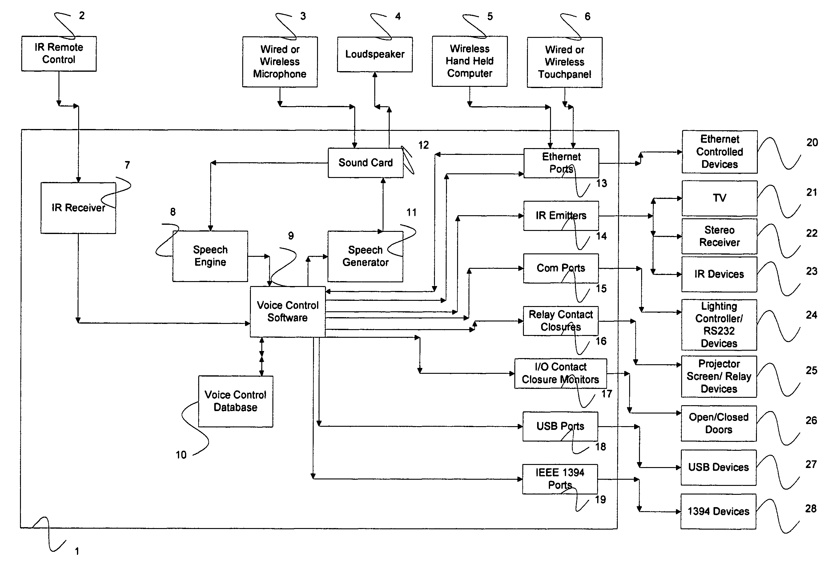 Voice-activated control system