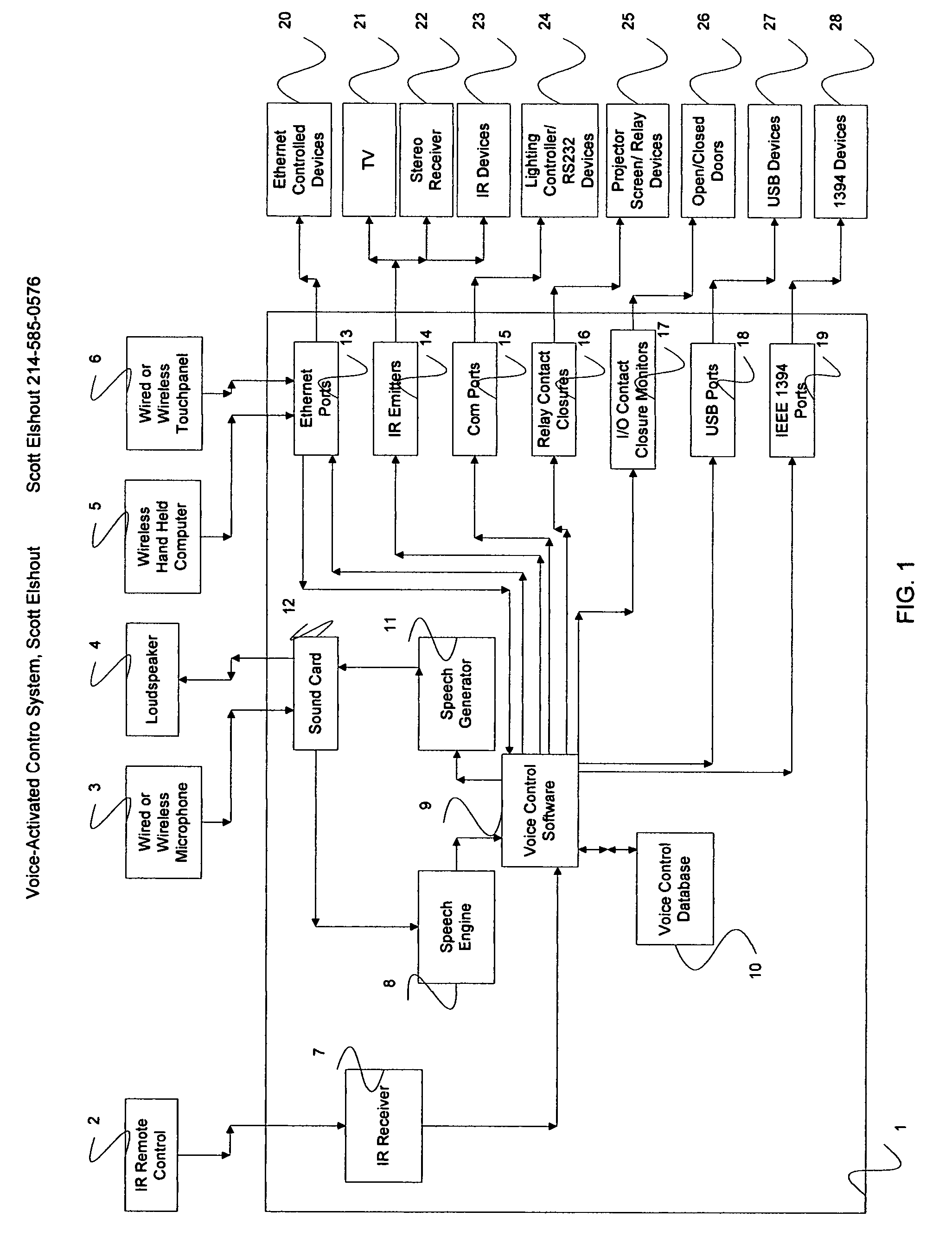 Voice-activated control system