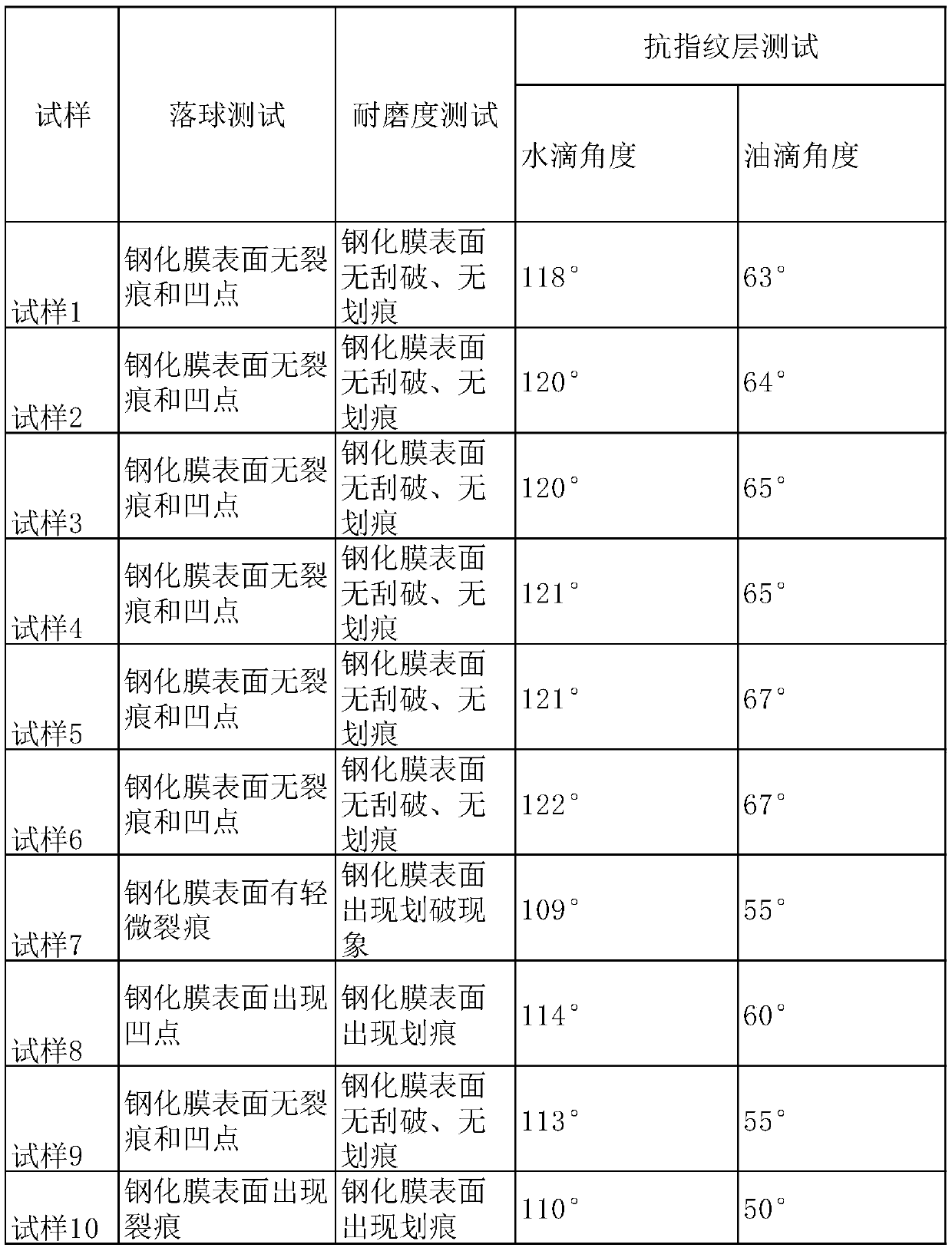 Tempered film and preparation method thereof