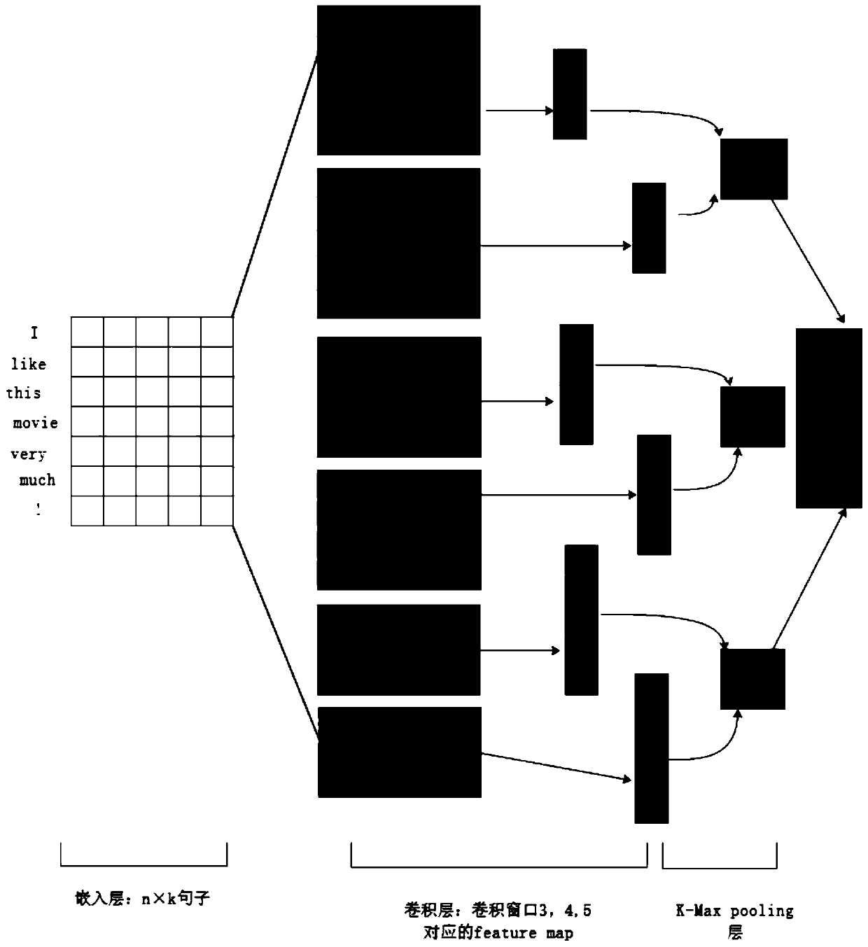 A text sentiment analysis method combining BiLSTM with an Attention mechanism