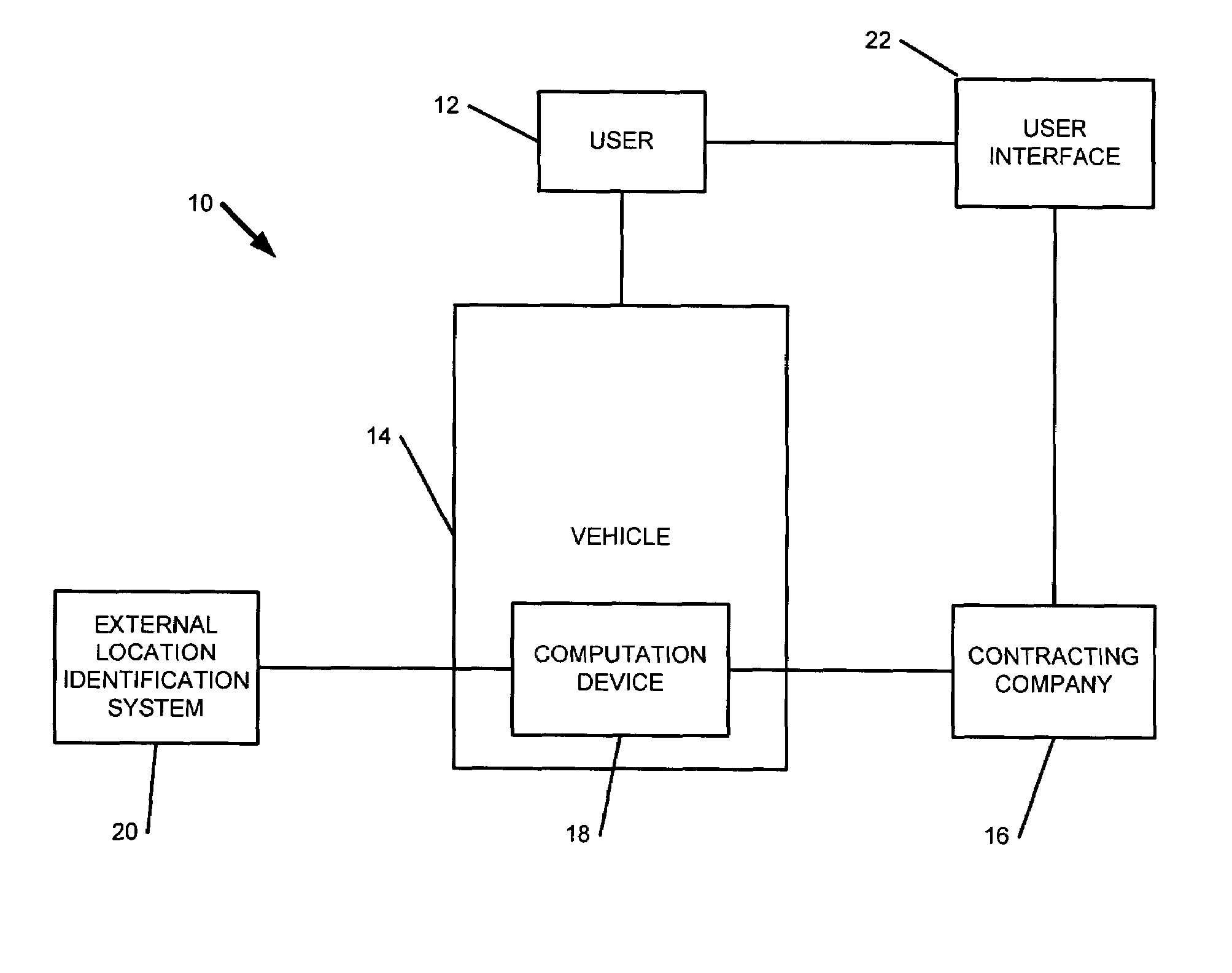 System of charging for automobile insurance