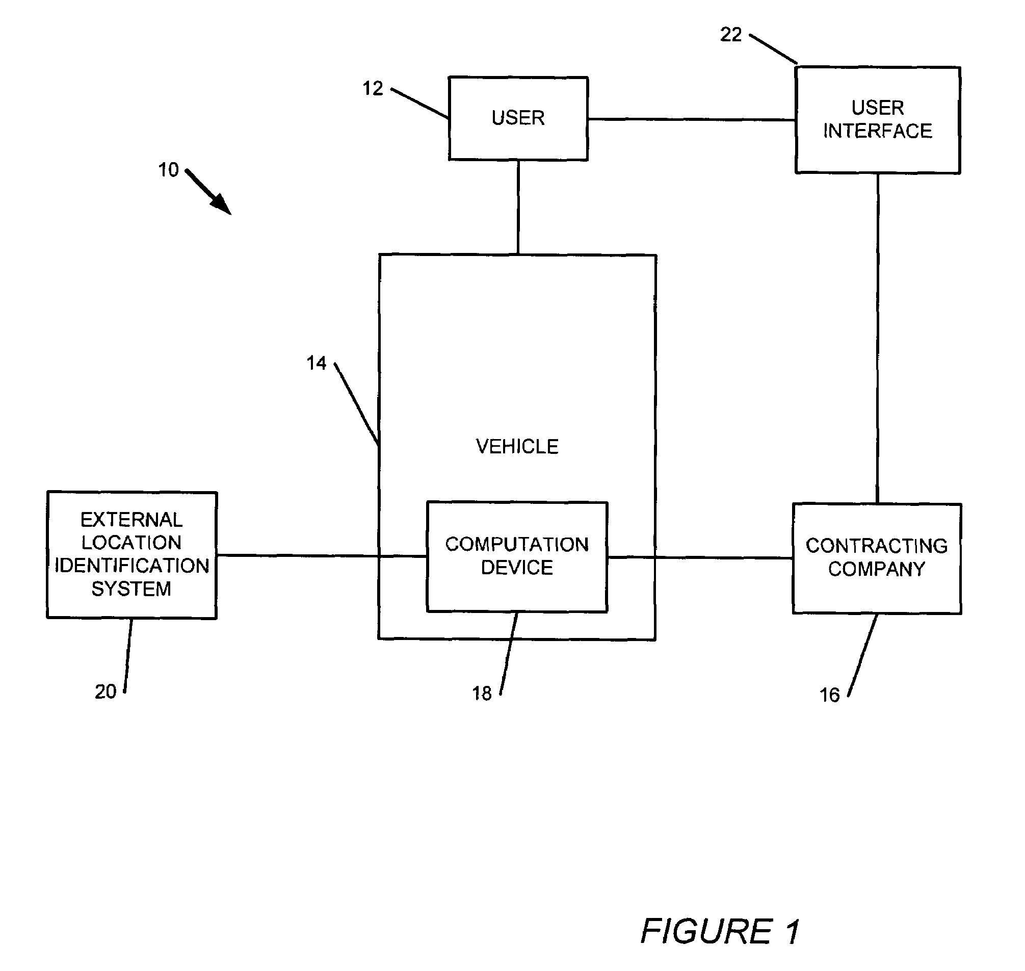 System of charging for automobile insurance