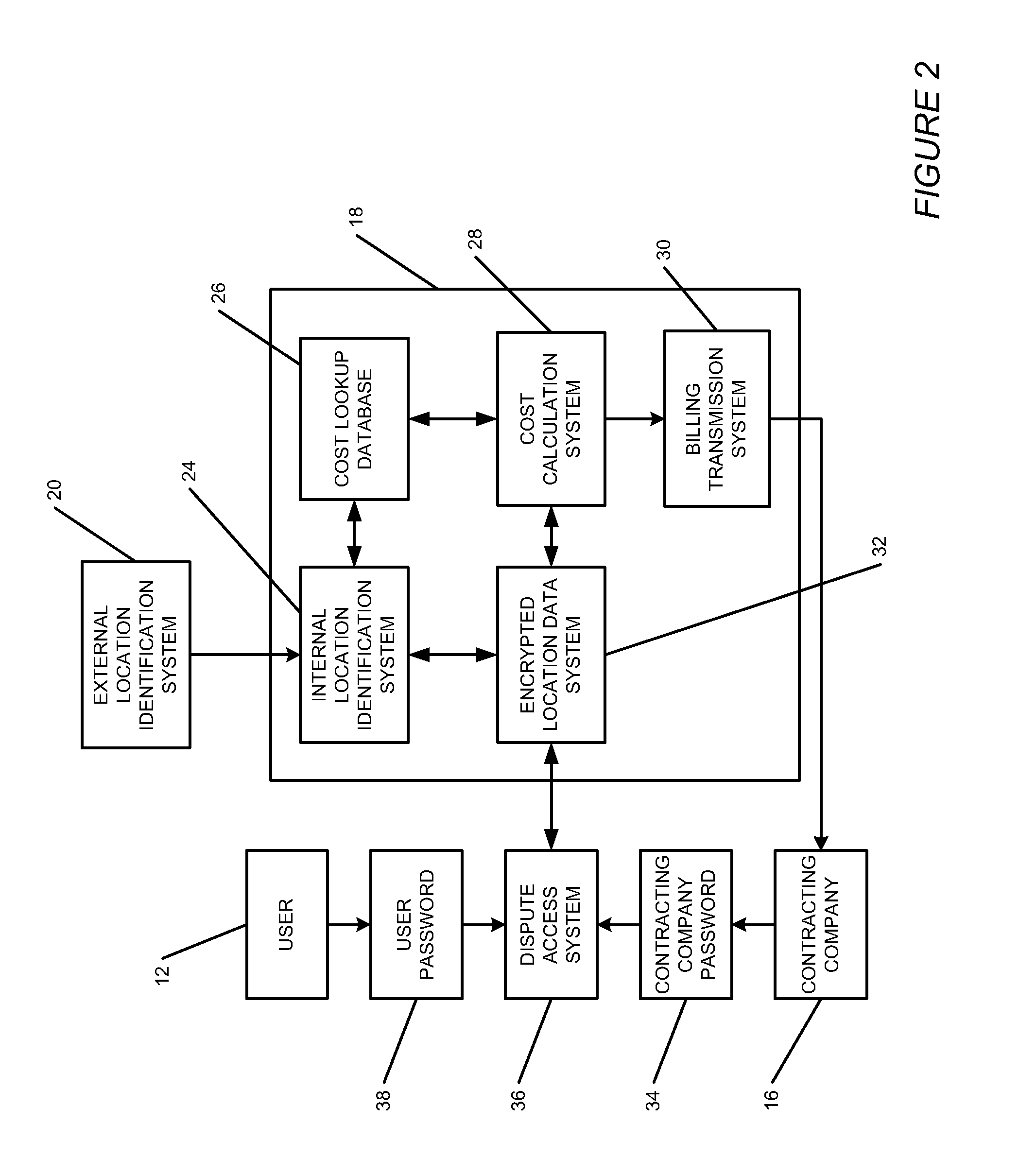 System of charging for automobile insurance