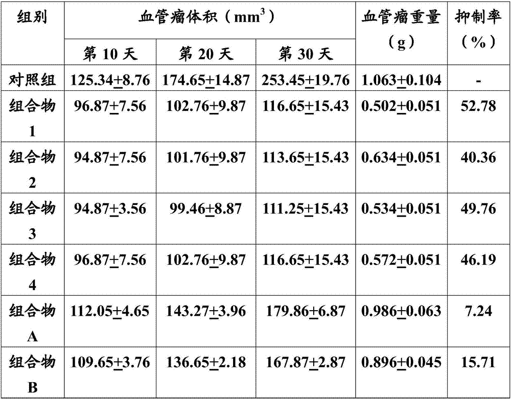 Ginseng composition and application thereof for preventing and treating hemangioma or lymphoma