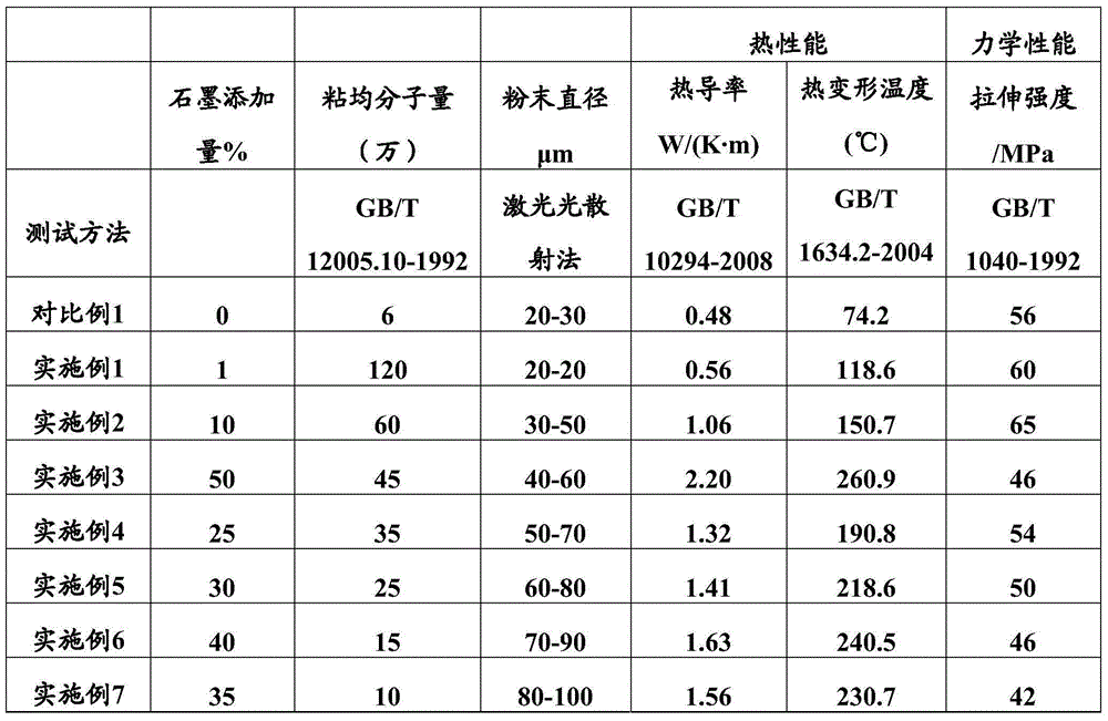 Heat-conductive high-molecular-weight nylon powder for 3D printing and preparation method thereof