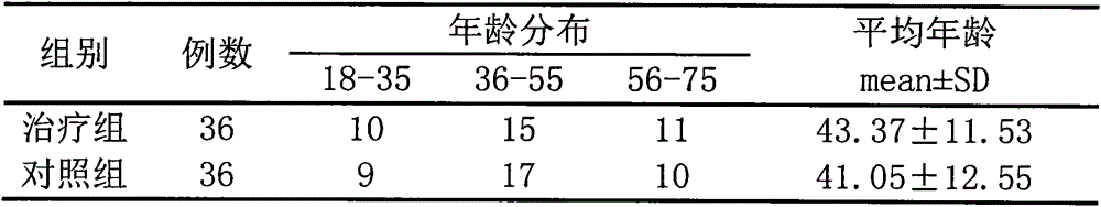 Traditional Chinese medicine for treating proctitis