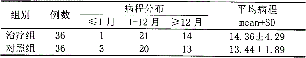 Traditional Chinese medicine for treating proctitis