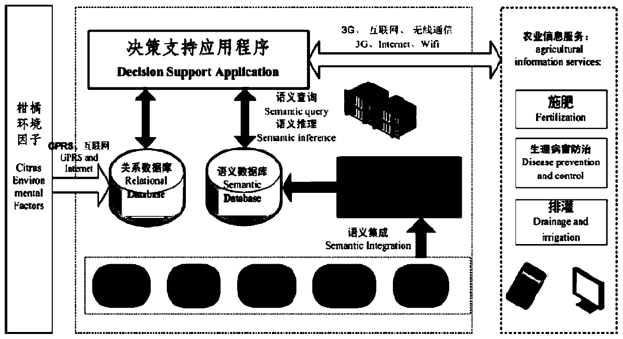 Method and system for automatic fertilization of citrus