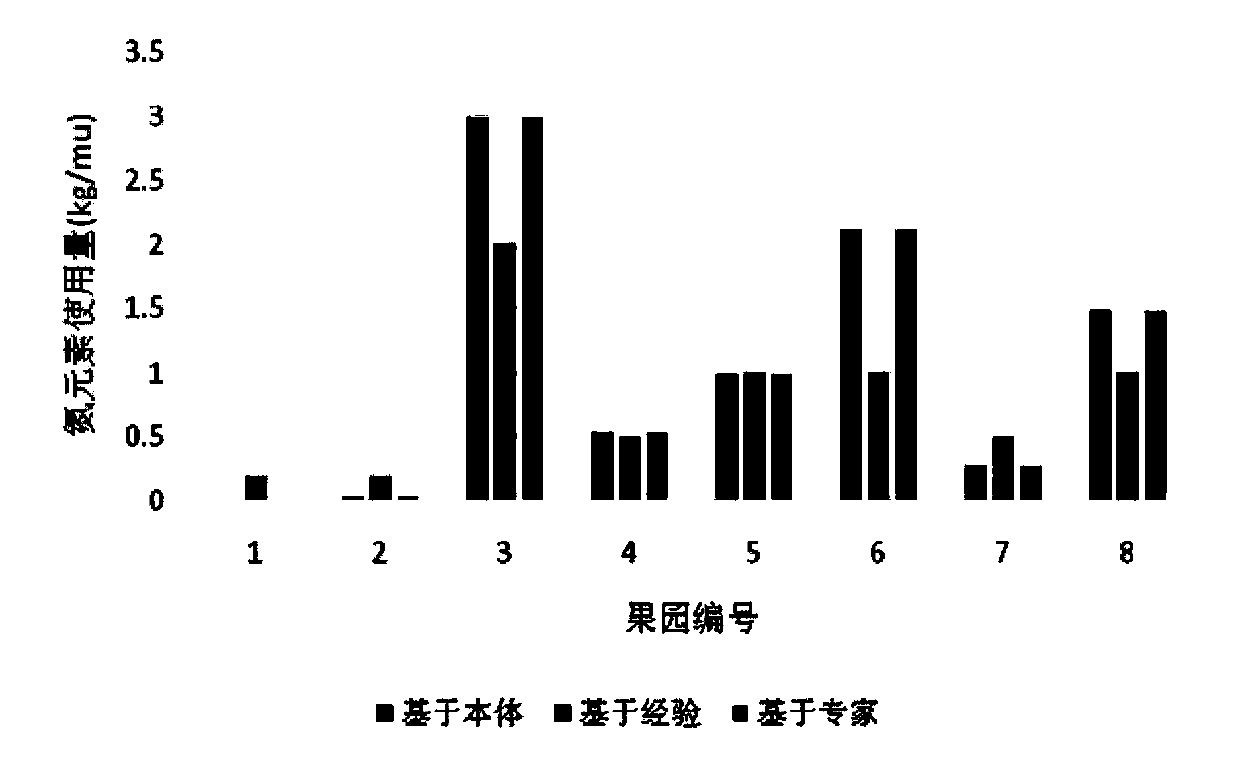 Method and system for automatic fertilization of citrus