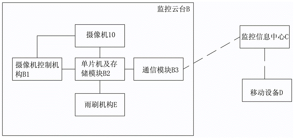 High-speed omni-directional tracking and monitoring equipment