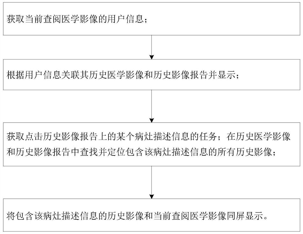 Medical image lesion position viewing method and system, equipment and storage medium