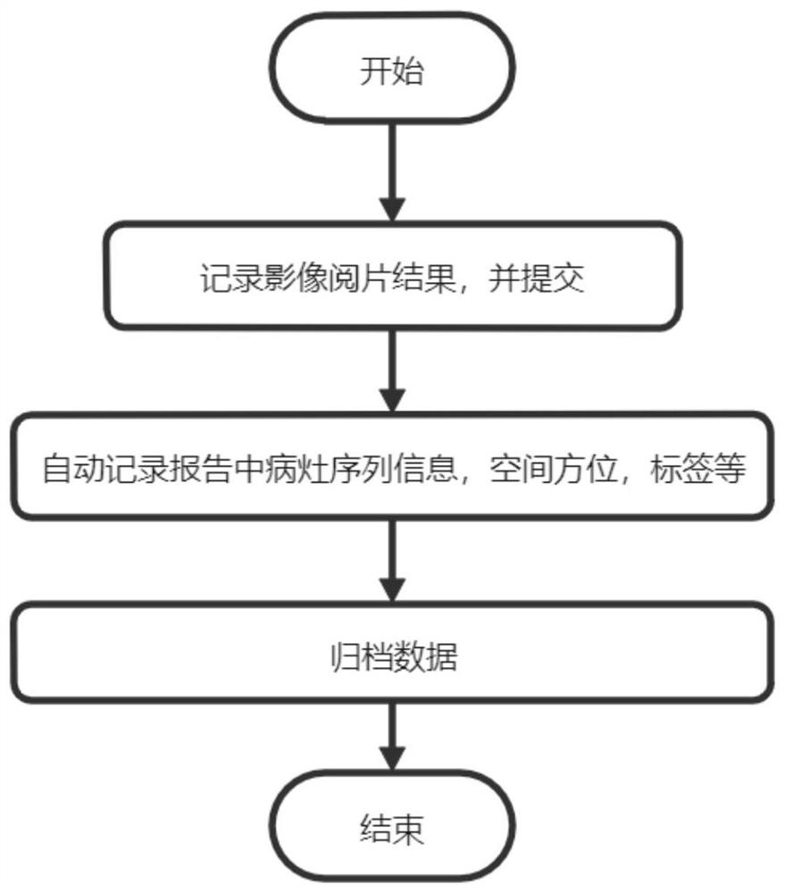 Medical image lesion position viewing method and system, equipment and storage medium