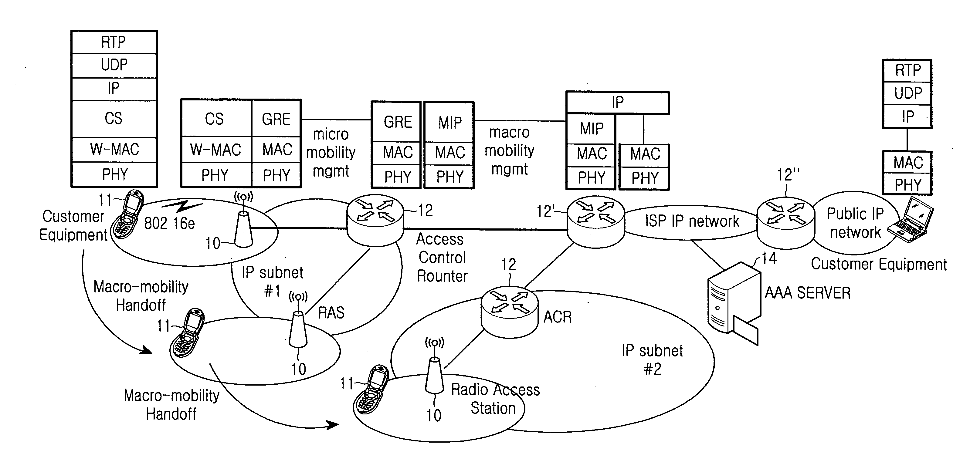 Bridge-based radio access station backbone network system and signal processing method therefor