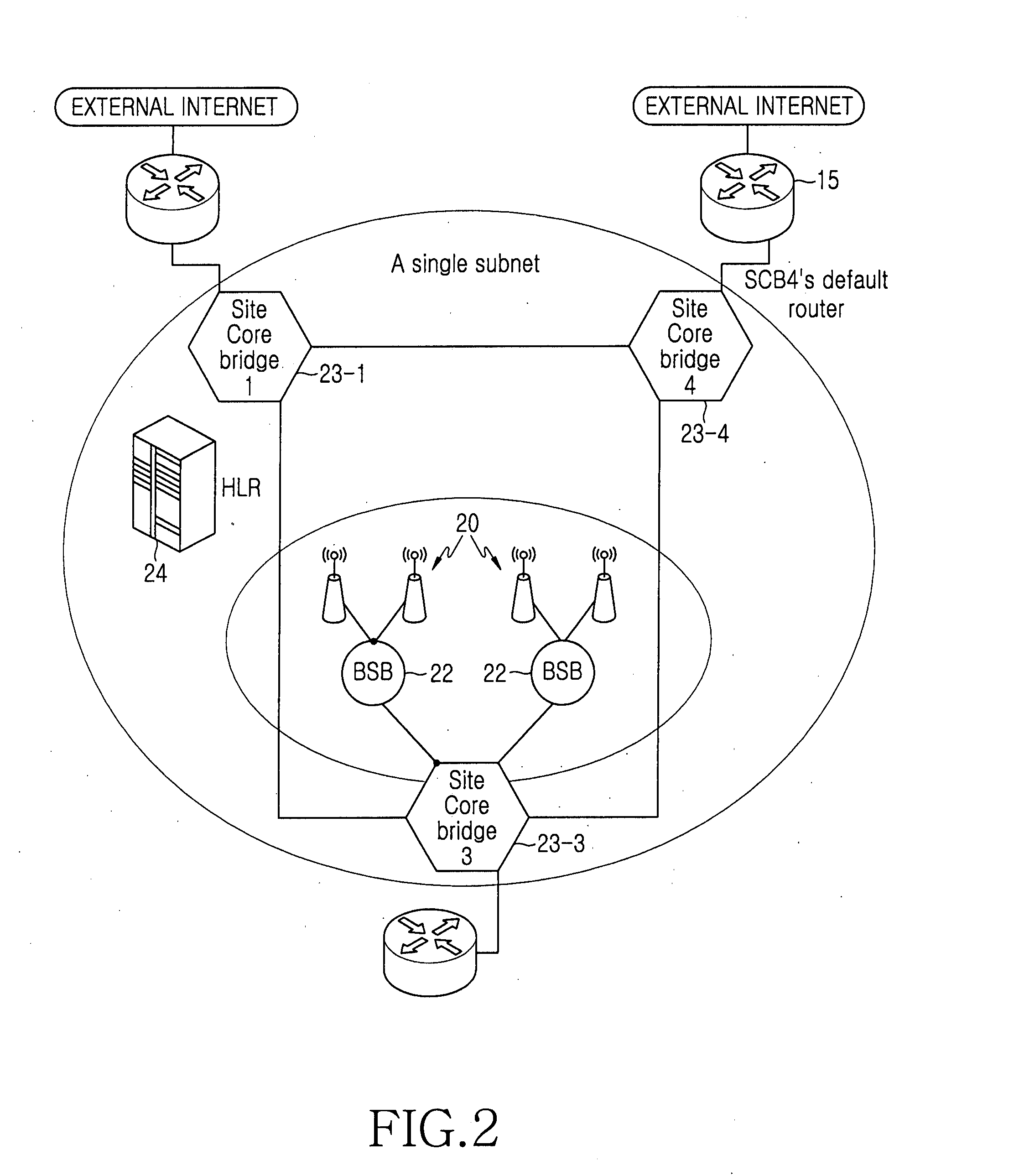 Bridge-based radio access station backbone network system and signal processing method therefor