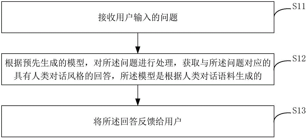 Man-machine interaction method and device based on artificial intelligence